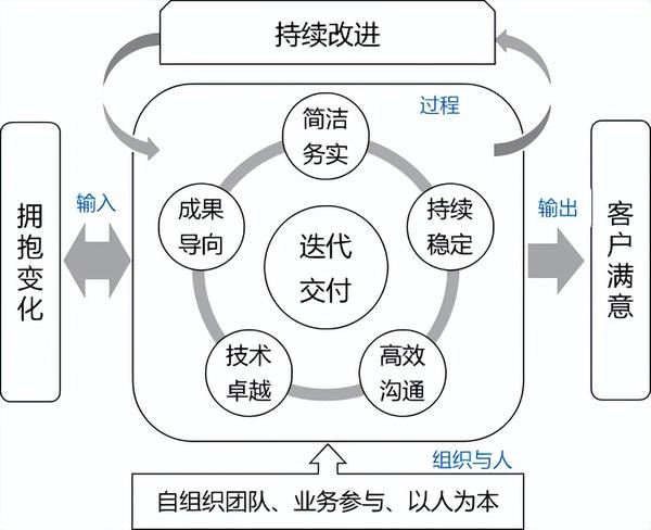 产品攻略系列:敏捷开发方法解读 - 知乎