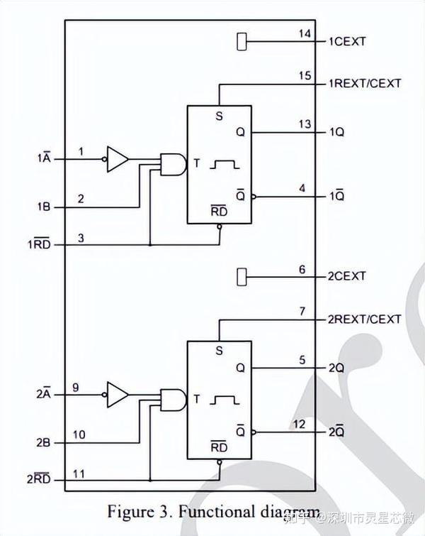74HC123D/74HC123PW/CD74HC123PWR/AIP74HC123最新中文资料 - 知乎