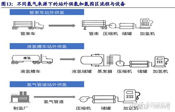氢能源产业链研究(2)---储氢,加氢 - 知乎