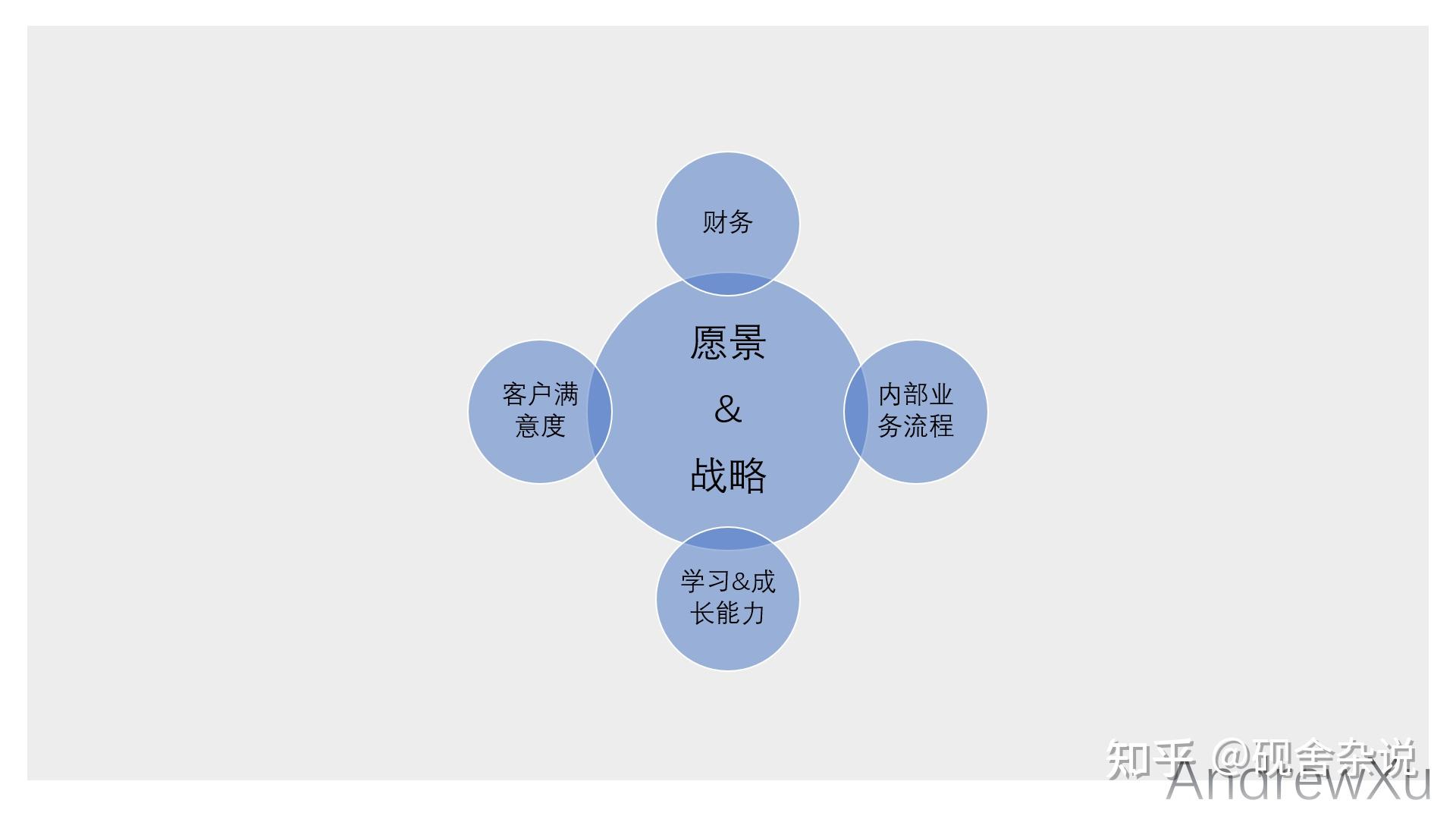 让高大上的战略规划strategicplanning落地