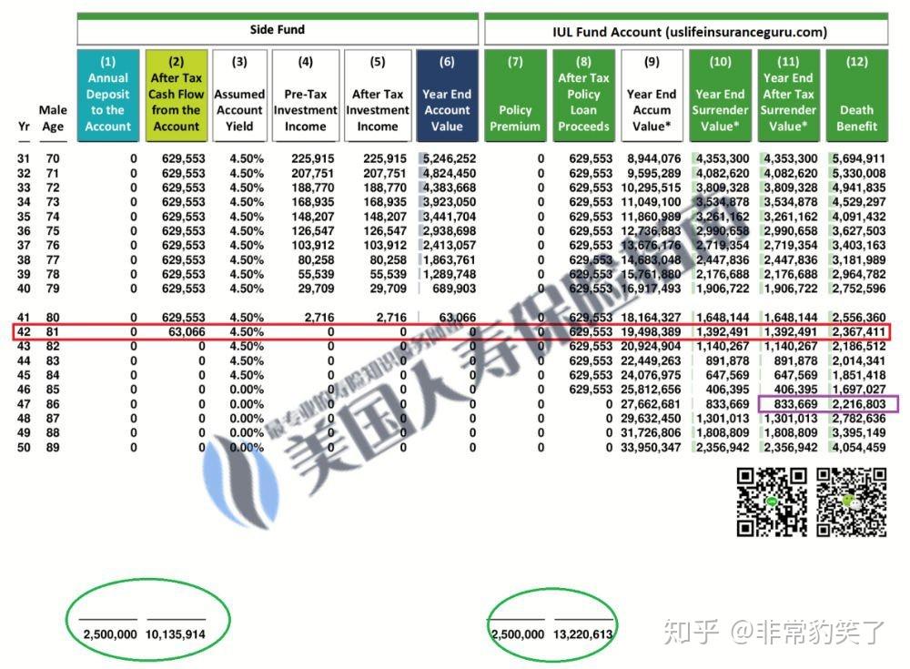 美元投資理財賬戶 vs 人壽保單理財賬戶