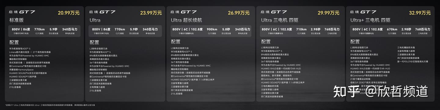 乾崑满配越级享受 启境GT7正式上市售20.99万-32.99万元
