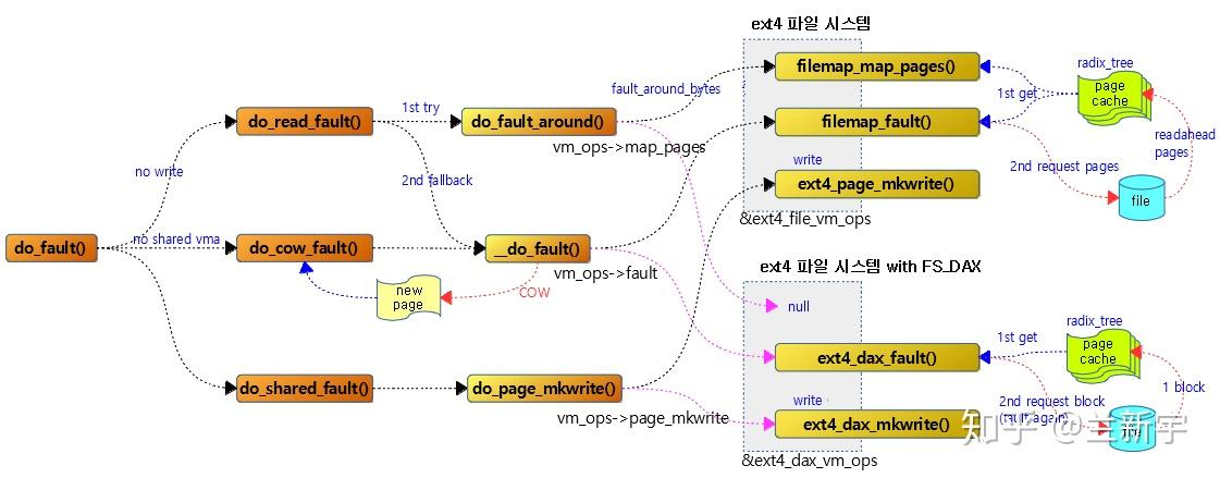 page fault page fault