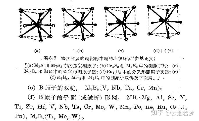 元素化学格林伍德笔记第六章硼