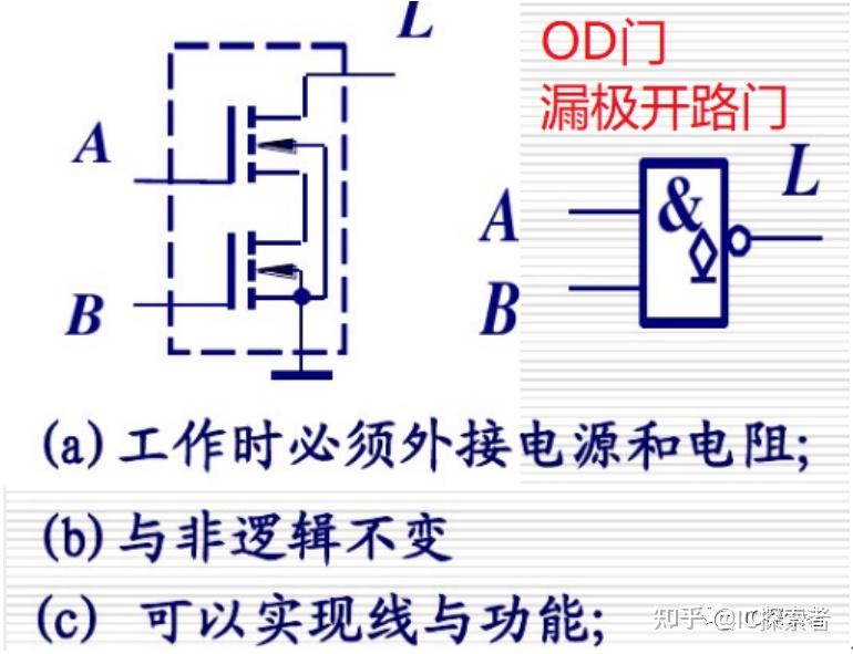 筆試mos邏輯門電路cmos與非門或非門反相器nmos和pmos