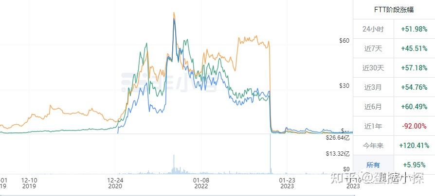 FTT币（FTX Token）：近期短线走高1.7？ - 知乎