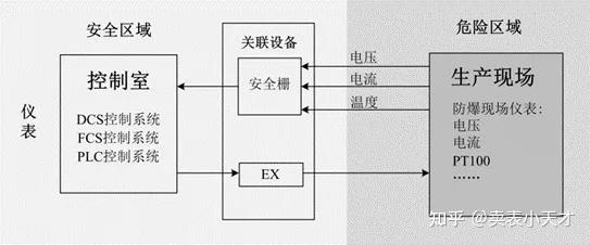 新品速递bm系列隔离式安全栅信号隔离器