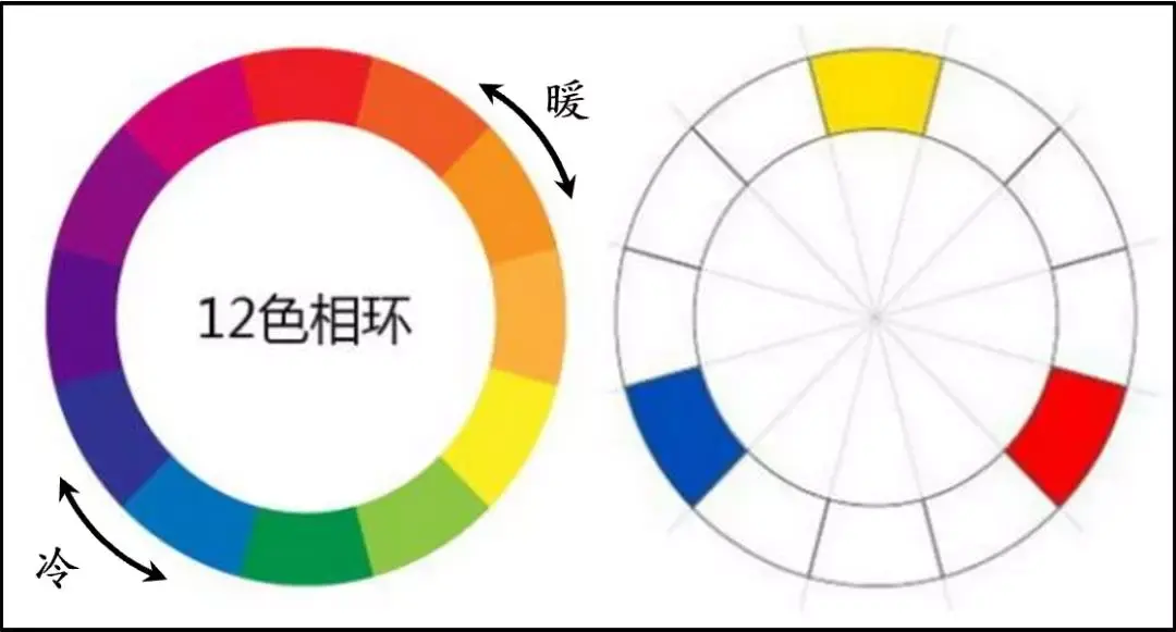 配色基础 | 从色彩原理到色彩含义