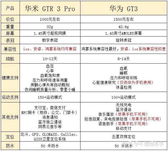 华米gtr3pro参数图片