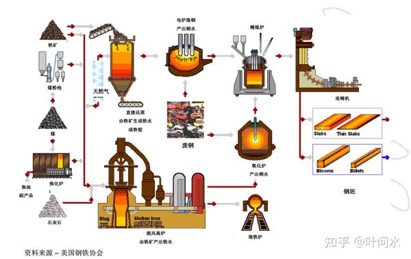 工厂设备篇之——离散型和流程型生产方式
