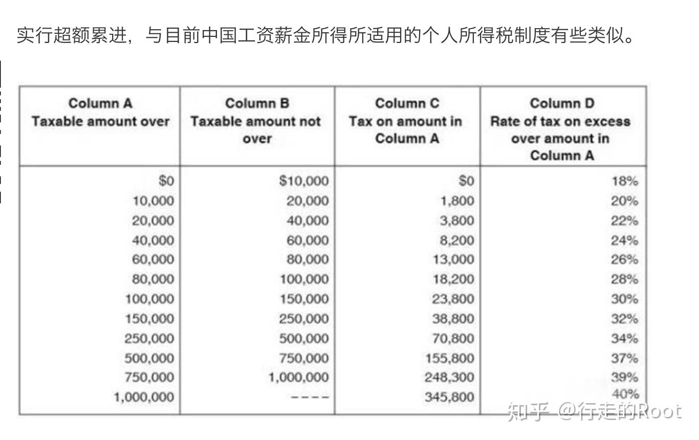 辟谣：科比的遗产要交55%给国家，美国的遗产税到底怎么计算？ - 知乎