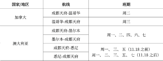 海南航空自12月8日開始,海南航空將推出全新的航線,連接海口與奧克蘭.