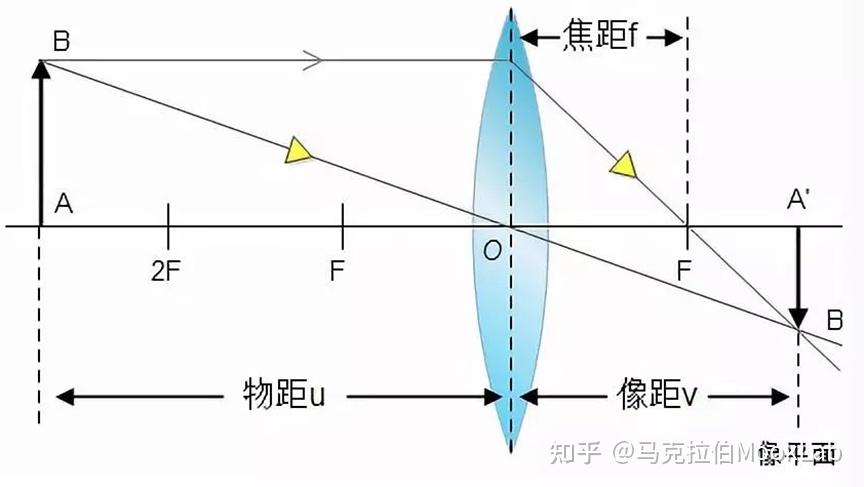 摄影成像原理图片