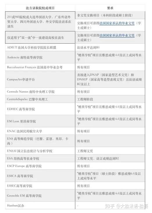 哈尔滨法语培训：让城市之光照亮语言梦想