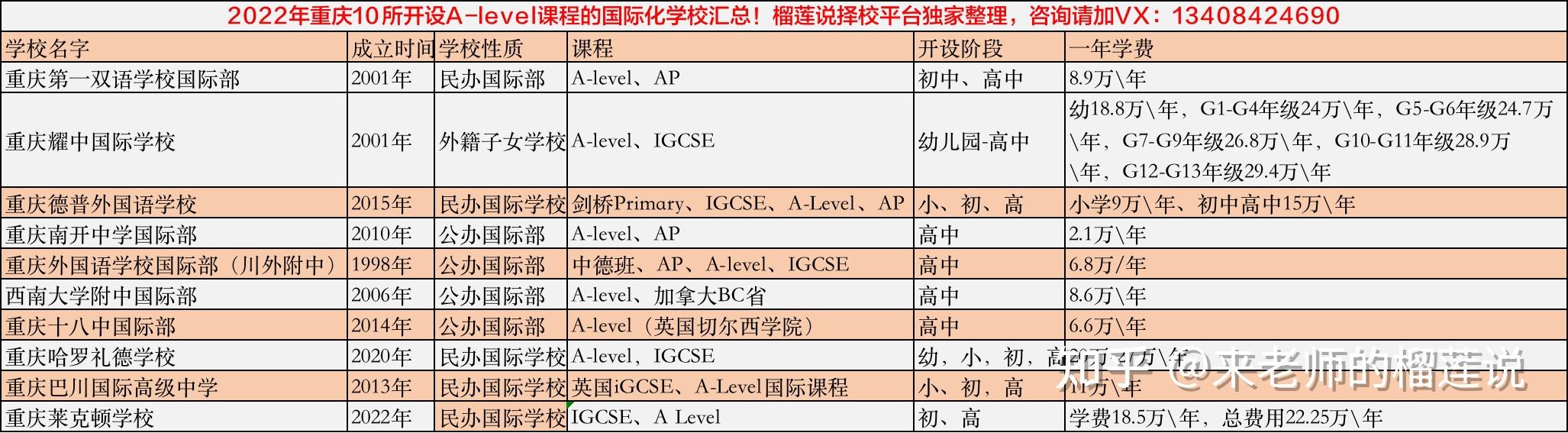 他們是:杭州外國語學校劍橋高中,杭州四中國際部,杭州仁和實驗學校