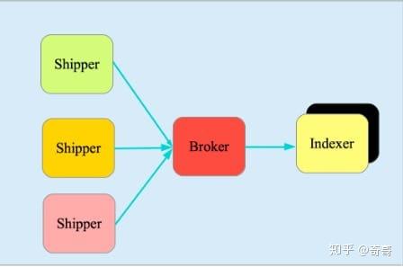 ELK-基础系列(一)-简介_转 ELK-基础系列(一)-简介_转