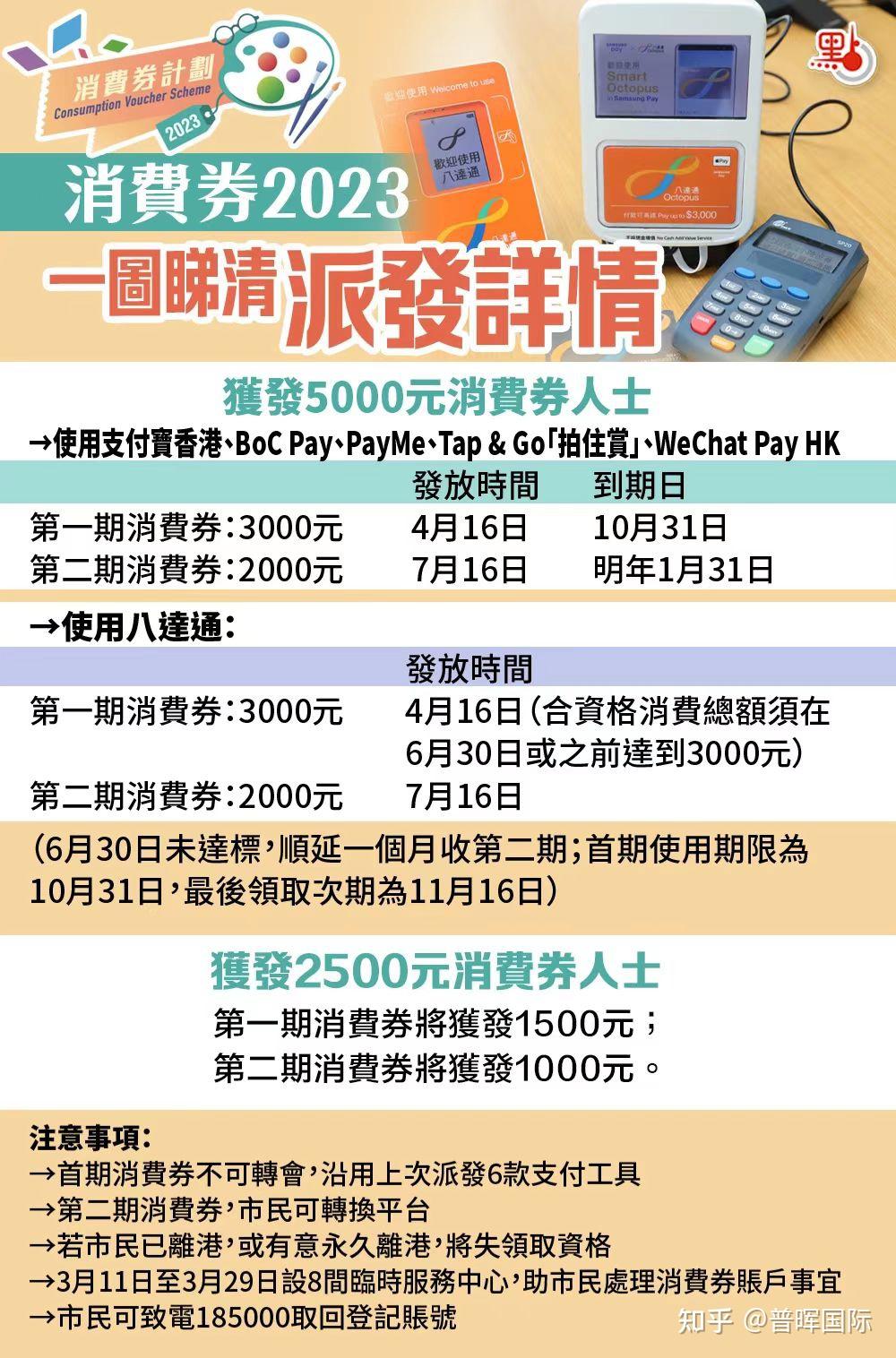 2023年香港消費券發放計劃詳情