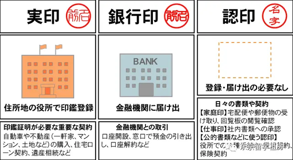 日本留学丨留学生该如何准备印章？ - 知乎