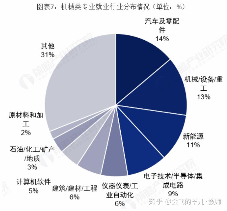 高考学什么专业好就业_就业率最高的专业_2016大学生就业对口率