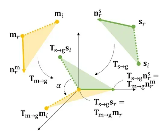 物体的三维识别与6D位姿估计:PPF系列论文介绍(二)——PPF-MEAM 物体的三维识别与6D位姿估计:PPF系列论文介绍(二)——PPF-MEAM