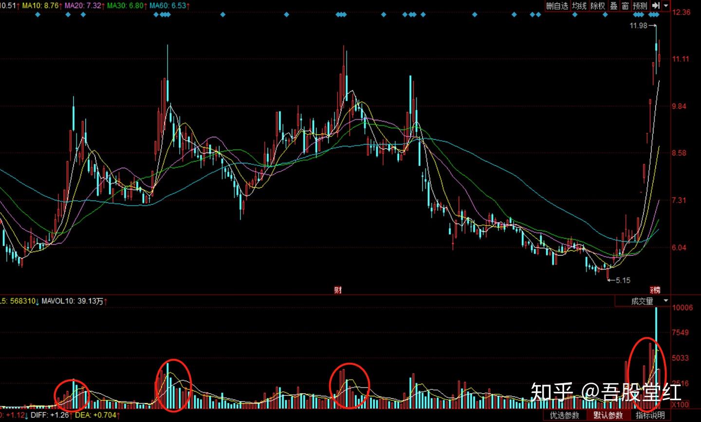 怎么判断股性活跃的股票？ - 知乎