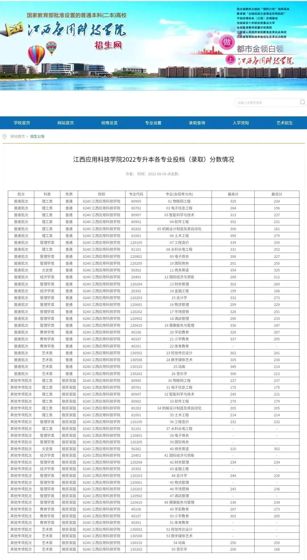 西北农林科技大学录取查询_福建农林大学2018录取分数线_河北科技工程职业技术大学单招录取分数线