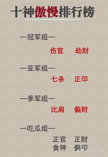 从十神上看不同“傲慢”的表现 - 知乎