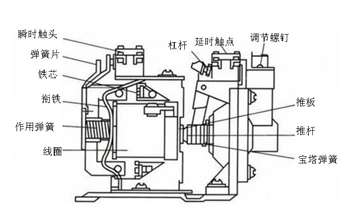 空气阻尼式时间继电器图片