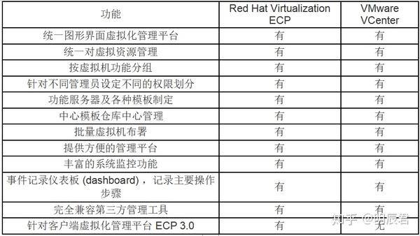 Перенос esxi на kvm