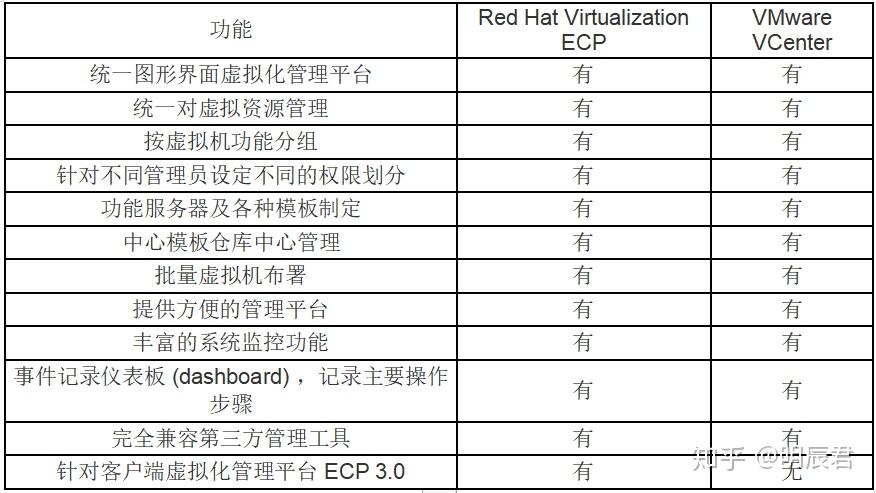 Перенос esxi на kvm