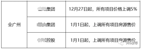 突发!全国多城楼盘同时宣布涨价! - 知乎