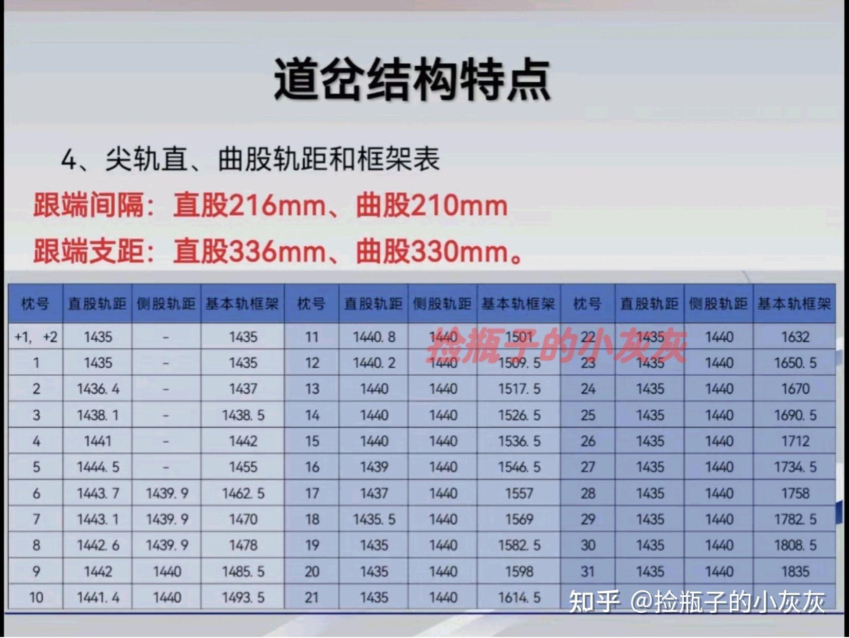 研线16122道岔结构特点及维护关键项点 - 知乎