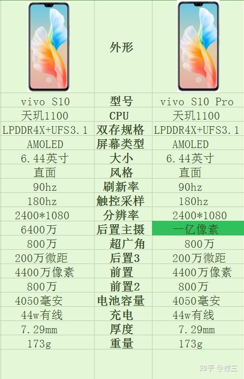 vivos10报价参数图片