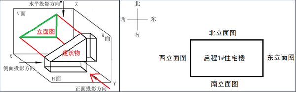 什么是立面图?应该如何看立面图? - 知乎