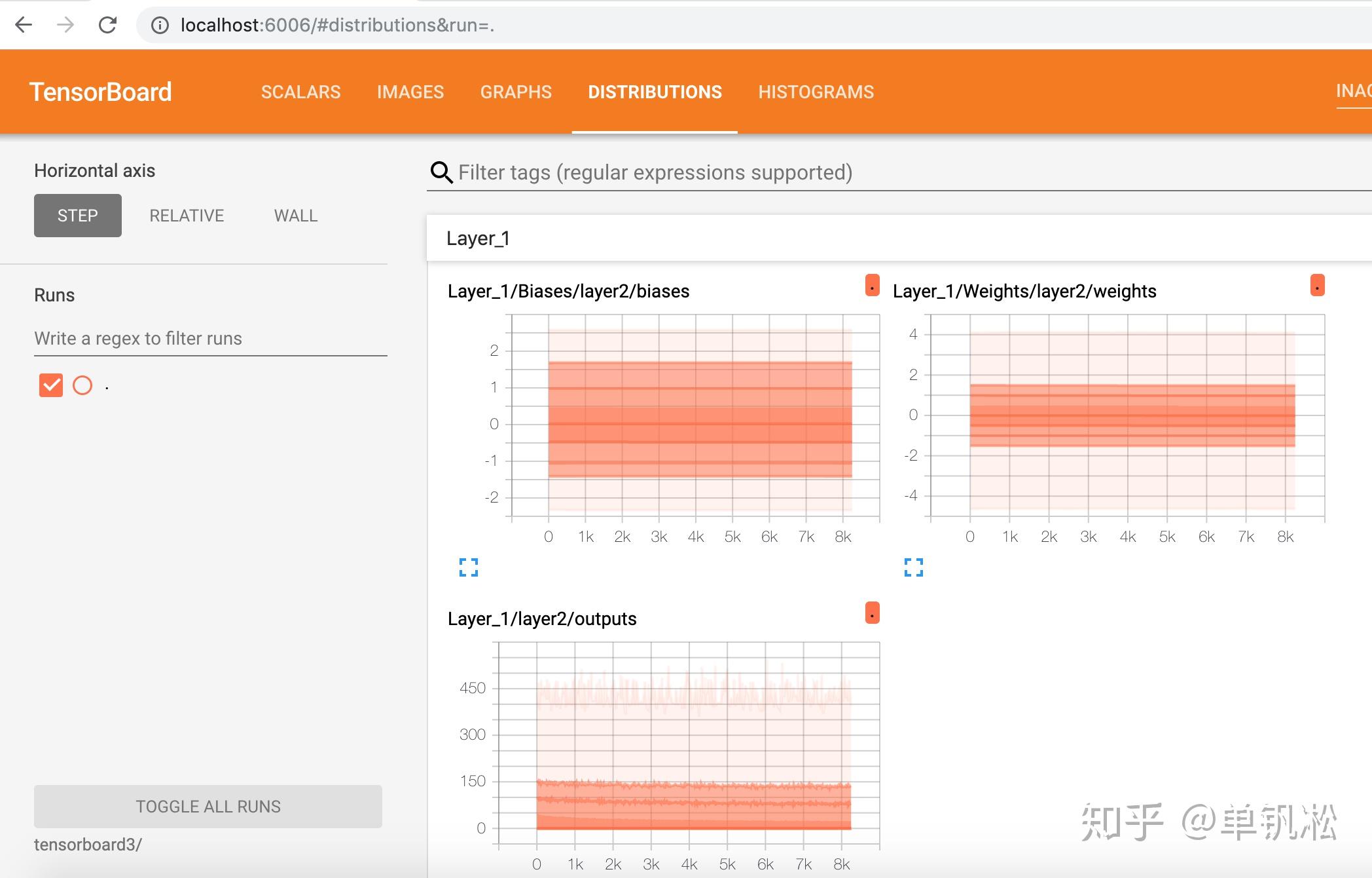 TensorFlow-模型可视化TensorBoard - 知乎