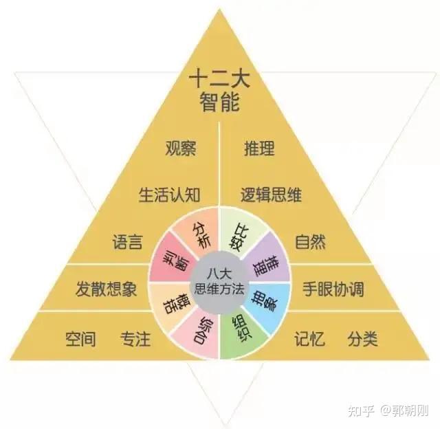 学习思维:从固定到开放,通过深度思考掌握八大思维方法 - 知乎