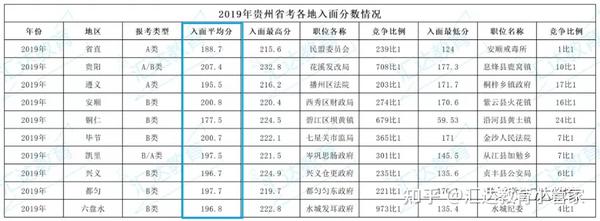 2024年贵州省中考分数线_中考分数线2021年公布贵州_贵州省今年中考分数线