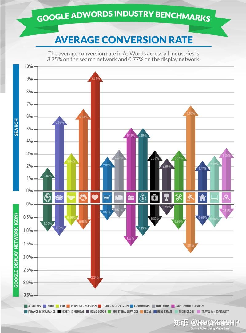 Email Campaign Conversion Rate Benchmark