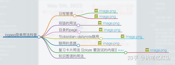 logseq初级用法 - 知乎
