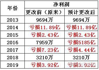 獐子島股價又翻倍造假企業順利過關