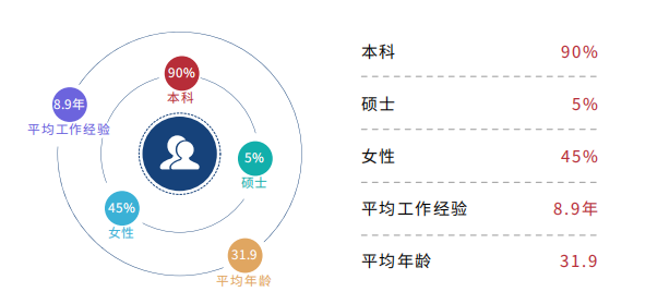 一文搞定2023级西安交通大学mba提前面试