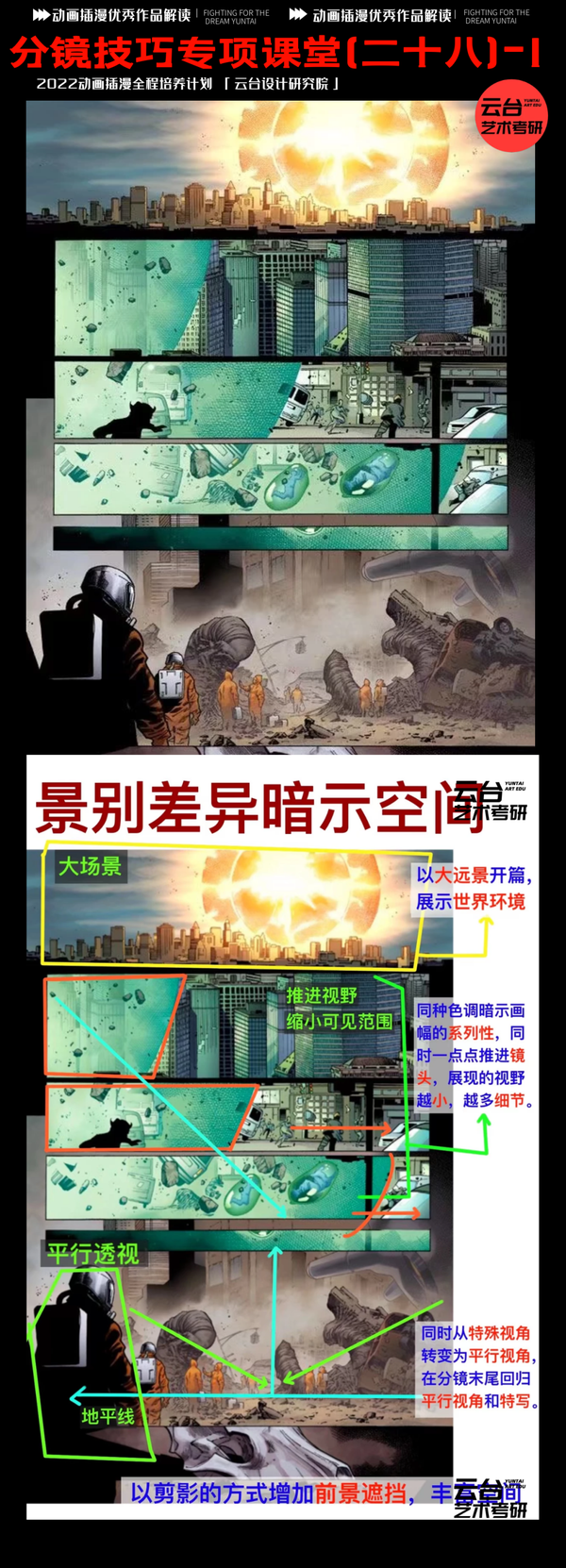 动画插漫游戏考研 分镜专项训练 二十八 分镜技巧 景别差异暗示空间 元素散点分布景别差异暗示空间 知乎