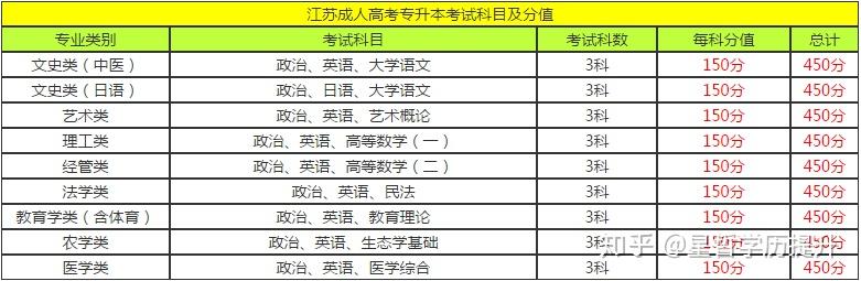 江苏考试院网_江苏江苏政法干警考试体测递补_江苏考试报名网