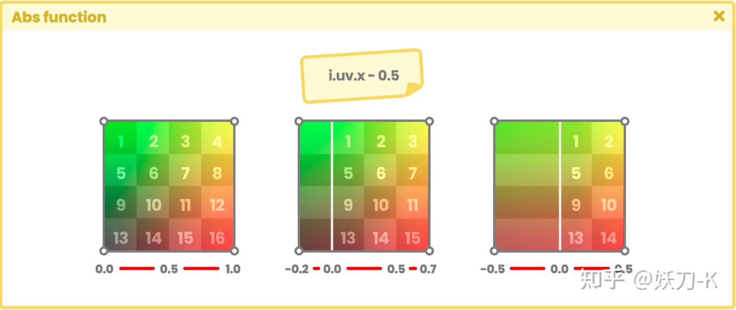 4.0.8. | Abs function. - 知乎