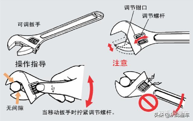 汽车维修工具大全(扳手篇)