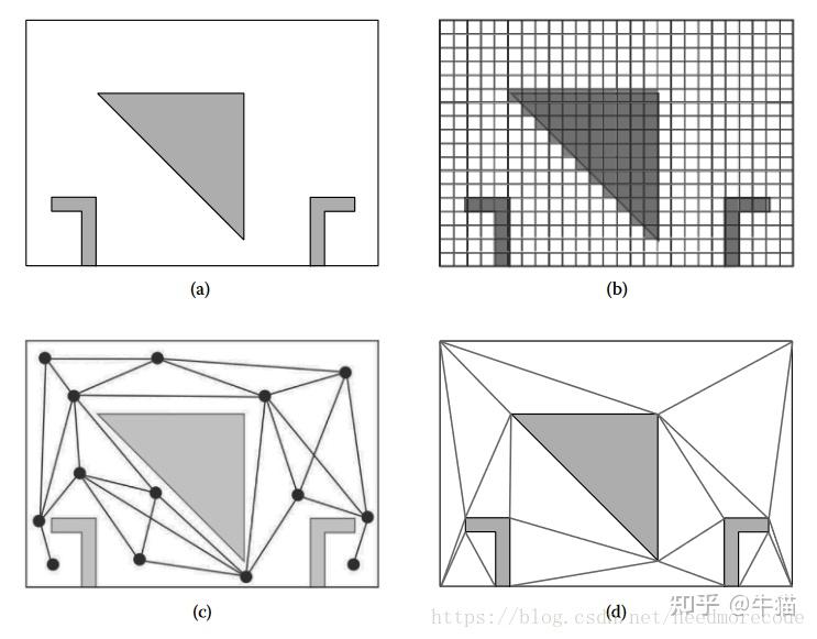 Recast Navigation - 知乎