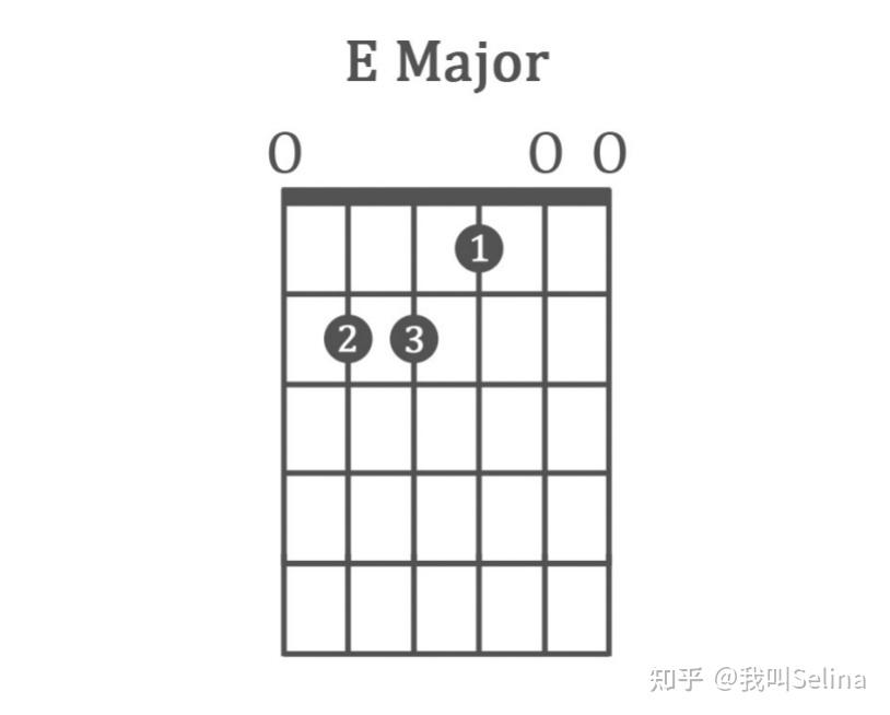 详细教学5个最常用的和弦