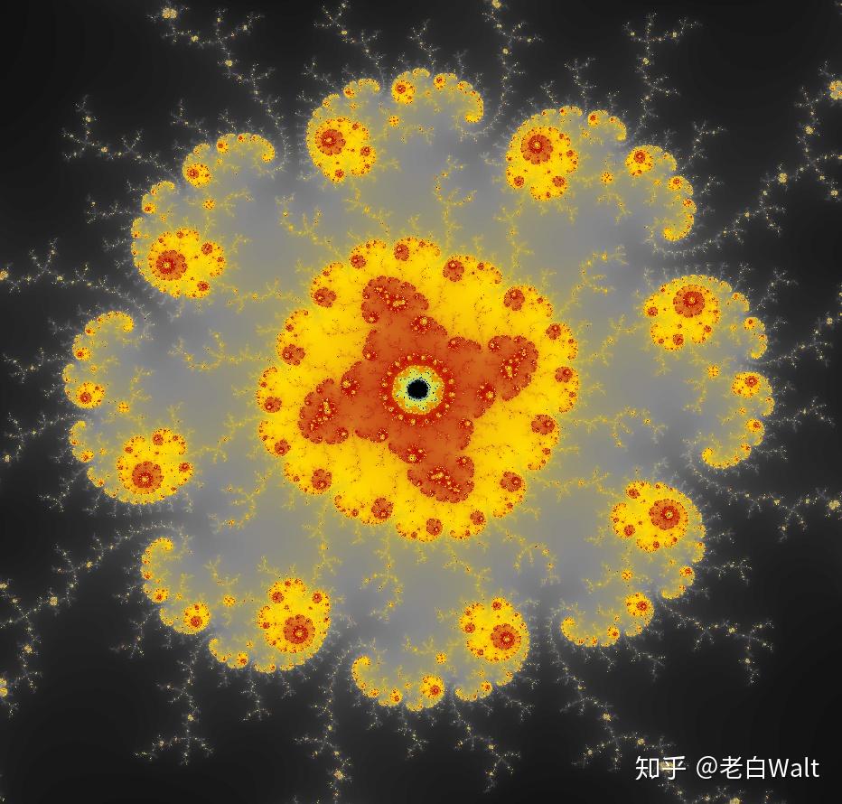 [R可视化] 数学的美 - 曼德勃罗分形图(Mandelbrot set) - 知乎