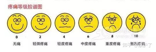 康复科从实习生到老康复人都必备的干货,快收藏起来!