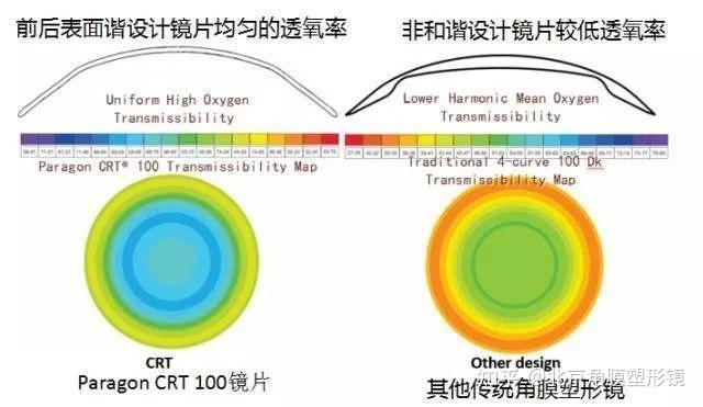 crt角膜塑形镜排名图片